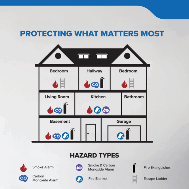 Quell_imagery_House-Hazards